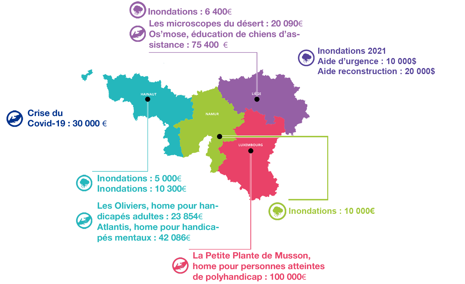 Projets Lcifs 2022