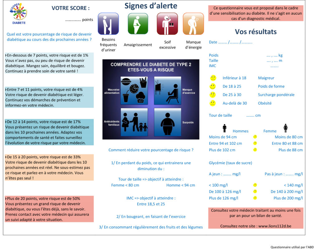 Questionnaire cedres 2